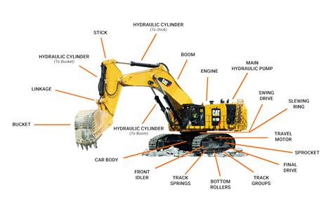 anatomy of a mini excavator